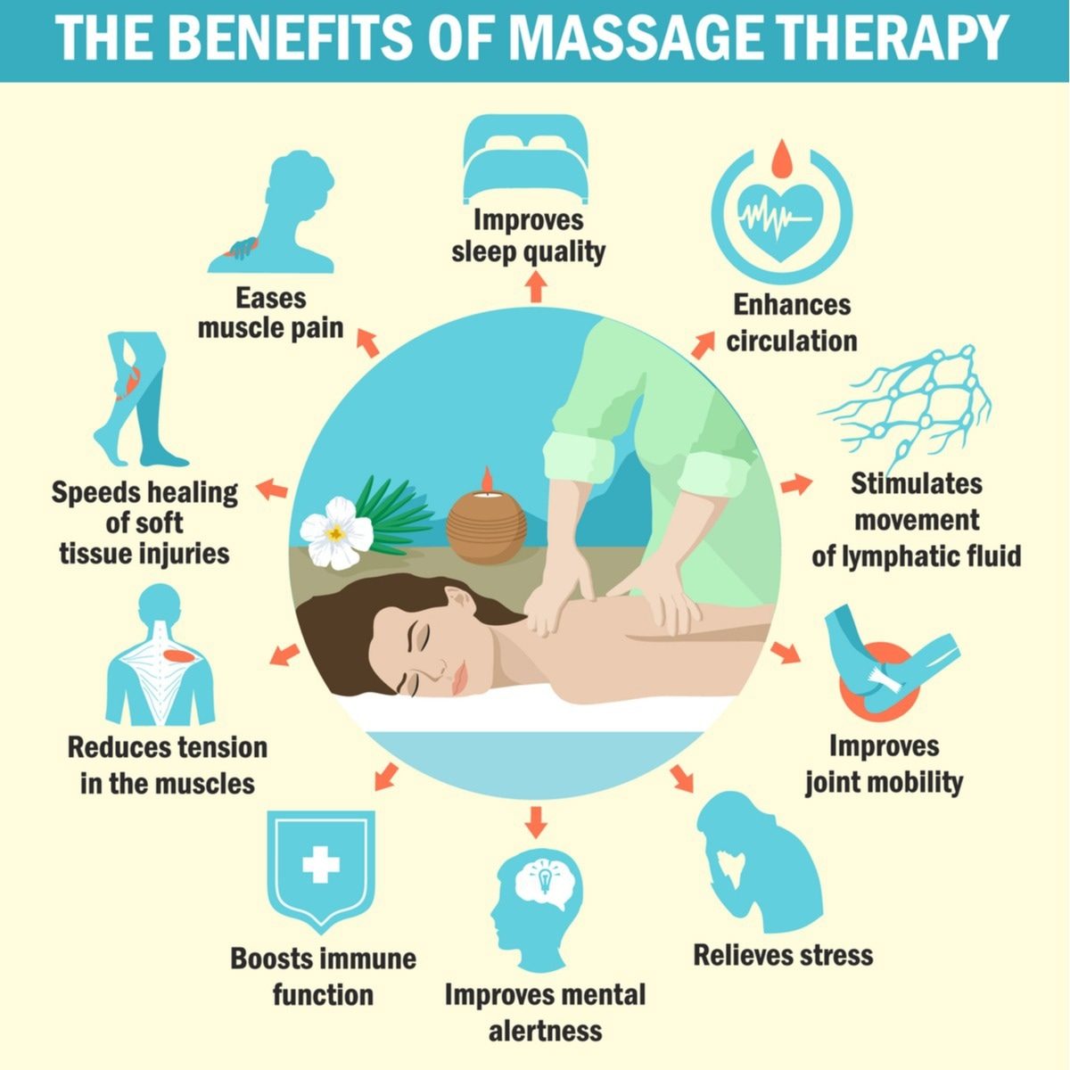 Luxury spa atmosphere enhancing massage therapy outcomes Relaxing spa environment with aromatherapy and warm lighting