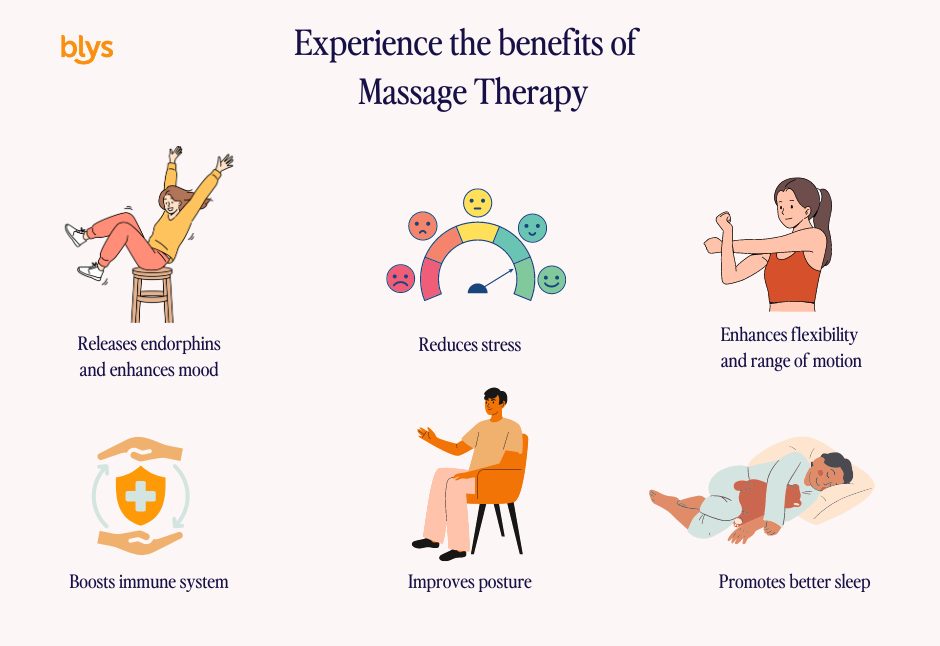 The Science Behind Massage Therapy and its Benefits | Blys